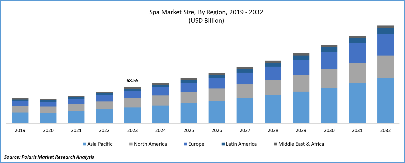 spa market size